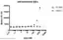 Fig. 01 - OX40-binding polypeptides and uses thereof