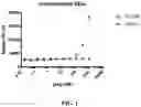 Fig. 02 - OX40-binding polypeptides and uses thereof