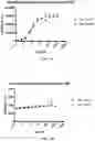 Fig. 04 - OX40-binding polypeptides and uses thereof