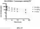 Fig. 15 - OX40-binding polypeptides and uses thereof