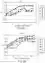 Fig. 11 - CELLS EXPRESSING A BCMA-TARGETING CHIMERIC ANTIGEN RECEPTOR, AND COMBINATION THERAPY WITH A GAMMA SECRETASE INHIBITOR