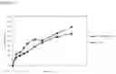 Fig. 09 - Targeted TGFβ inhibition