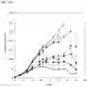 Fig. 10 - Targeted TGFβ inhibition