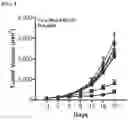 Fig. 13 - Targeted TGFβ inhibition