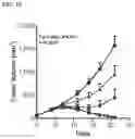 Fig. 15 - Targeted TGFβ inhibition