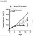 Fig. 19 - Targeted TGFβ inhibition