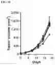 Fig. 25 - Targeted TGFβ inhibition