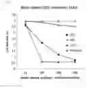 Fig. 03 - Antibody specifically binding to PAUF protein and use thereof