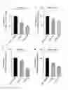 Fig. 06 - Antibody specifically binding to PAUF protein and use thereof