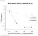 Fig. 10 - Antibody specifically binding to PAUF protein and use thereof