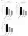 Fig. 12 - Antibody specifically binding to PAUF protein and use thereof