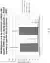 Fig. 05 - Method for Treating a GD2 Positive Cancer