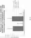 Fig. 06 - Method for Treating a GD2 Positive Cancer