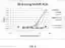 Fig. 05 - Product and method for treating sarcopenia
