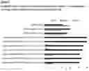 Fig. 07 - Single linker FabFv antibodies and methods of producing same