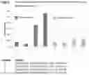 Fig. 09 - Single linker FabFv antibodies and methods of producing same