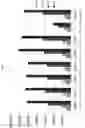 Fig. 02 - Method for preparing anionic macromolecular compound exhibiting improved water solubility