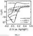 Fig. 05 - Surfactant assisted formation of a catalyst complex for emulsion atom transfer radical polymerization processes