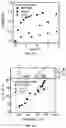 Fig. 06 - Surfactant assisted formation of a catalyst complex for emulsion atom transfer radical polymerization processes