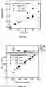 Fig. 07 - Surfactant assisted formation of a catalyst complex for emulsion atom transfer radical polymerization processes
