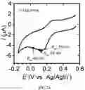 Fig. 08 - Surfactant assisted formation of a catalyst complex for emulsion atom transfer radical polymerization processes