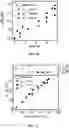 Fig. 09 - Surfactant assisted formation of a catalyst complex for emulsion atom transfer radical polymerization processes