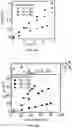 Fig. 10 - Surfactant assisted formation of a catalyst complex for emulsion atom transfer radical polymerization processes