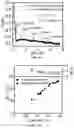 Fig. 11 - Surfactant assisted formation of a catalyst complex for emulsion atom transfer radical polymerization processes