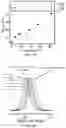 Fig. 12 - Surfactant assisted formation of a catalyst complex for emulsion atom transfer radical polymerization processes