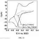 Fig. 14 - Surfactant assisted formation of a catalyst complex for emulsion atom transfer radical polymerization processes