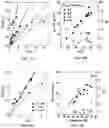 Fig. 15 - Surfactant assisted formation of a catalyst complex for emulsion atom transfer radical polymerization processes