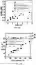 Fig. 16 - Surfactant assisted formation of a catalyst complex for emulsion atom transfer radical polymerization processes