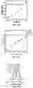 Fig. 19 - Surfactant assisted formation of a catalyst complex for emulsion atom transfer radical polymerization processes