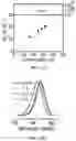 Fig. 22 - Surfactant assisted formation of a catalyst complex for emulsion atom transfer radical polymerization processes