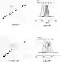 Fig. 27 - Surfactant assisted formation of a catalyst complex for emulsion atom transfer radical polymerization processes