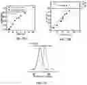 Fig. 30 - Surfactant assisted formation of a catalyst complex for emulsion atom transfer radical polymerization processes