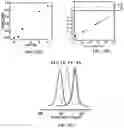 Fig. 31 - Surfactant assisted formation of a catalyst complex for emulsion atom transfer radical polymerization processes