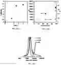 Fig. 32 - Surfactant assisted formation of a catalyst complex for emulsion atom transfer radical polymerization processes