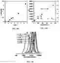Fig. 34 - Surfactant assisted formation of a catalyst complex for emulsion atom transfer radical polymerization processes