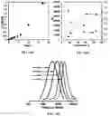 Fig. 35 - Surfactant assisted formation of a catalyst complex for emulsion atom transfer radical polymerization processes