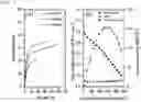 Fig. 06 - Polymers and methods for their manufacture