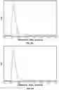 Fig. 07 - Poloxamer composition free of long circulating material and methods for production and uses thereof