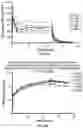 Fig. 10 - Poloxamer composition free of long circulating material and methods for production and uses thereof