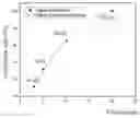 Fig. 01 - Process for preparing polyimides