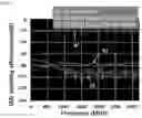 Fig. 04 - Epoxy paste composition including a silver-coated copper nanowire having core-shell structure, and conductive film including same