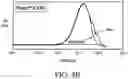 Fig. 07 - Modified resins and uses thereof