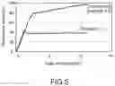 Fig. 05 - COMPOSITION FOR A SEALING MEMBER, AND SEALING MEMBER