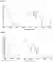 Fig. 06 - Hydrophobic surface modified aluminas and method for making thereof