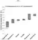 Fig. 04 - COMPOSITIONS CONTAINING CONDUCTIVE ADDITIVES, RELATED ELECTRODES AND RELATED BATTERIES