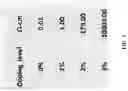 Fig. 06 - Chemically Functionalized Graphene and its Applications